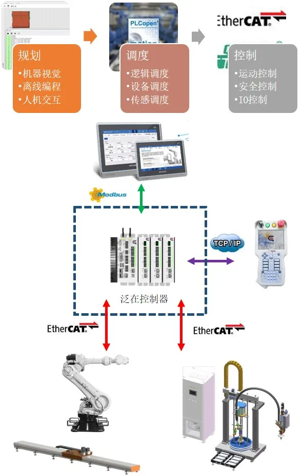 产品特辑 | 尊龙凯时涂胶机械人，AI+控制，三重稳固打造工艺新高度